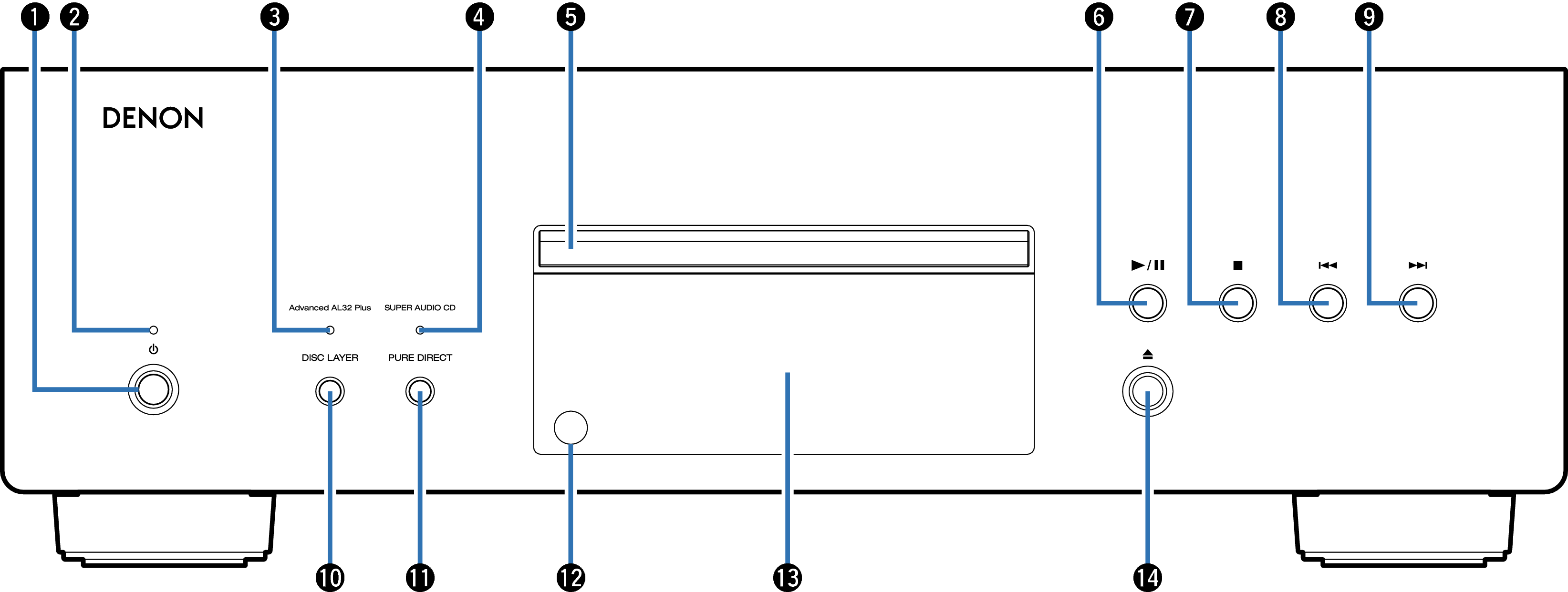 Name Front DCD2500NE